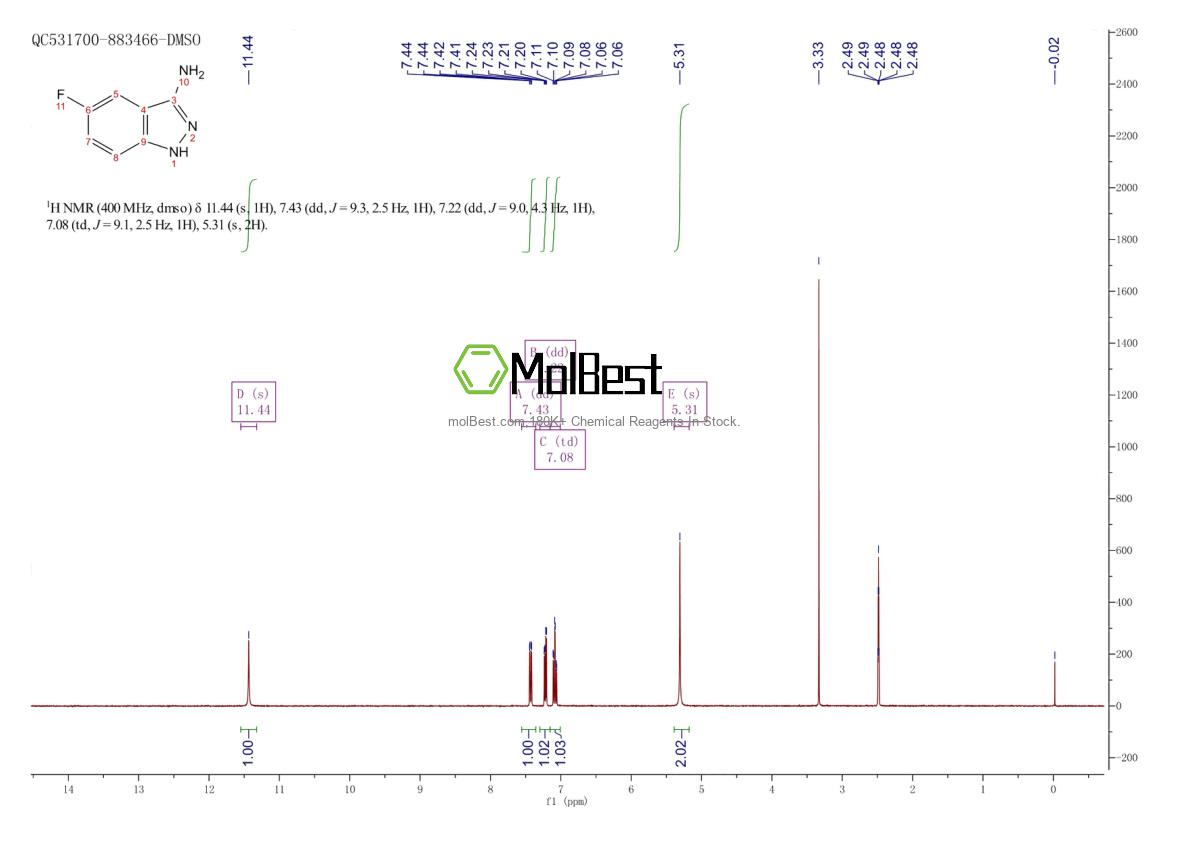 Physical sample testing spectrum (NMR) of 61272-72-8
