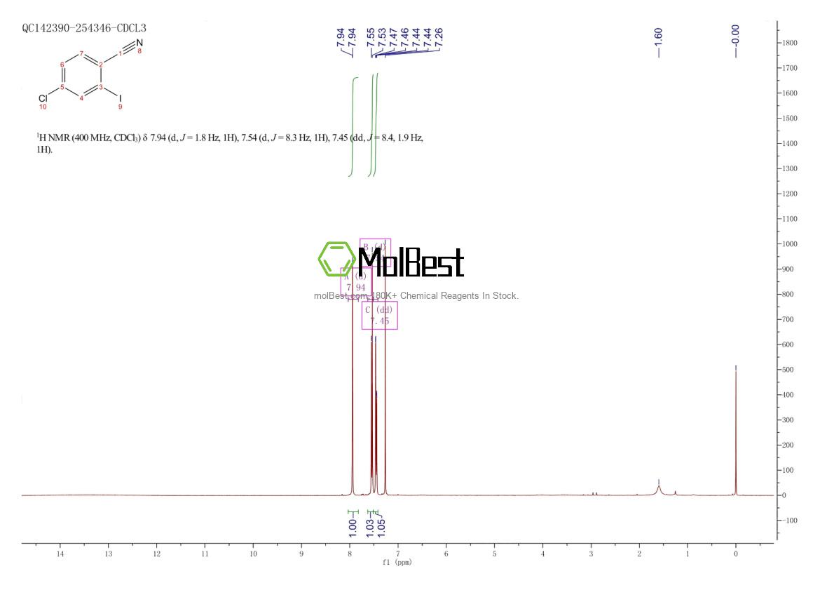 Physical sample testing spectrum (NMR) of 61272-75-1