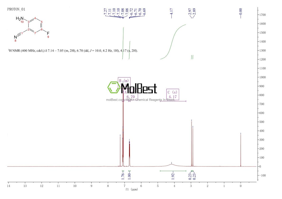 Physical sample testing spectrum (NMR) of 61272-77-3