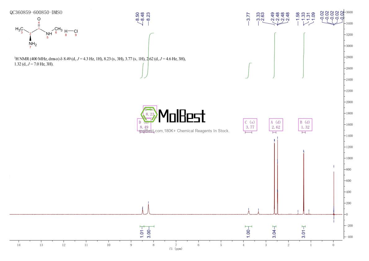 Physical sample testing spectrum (NMR) of 61275-22-7