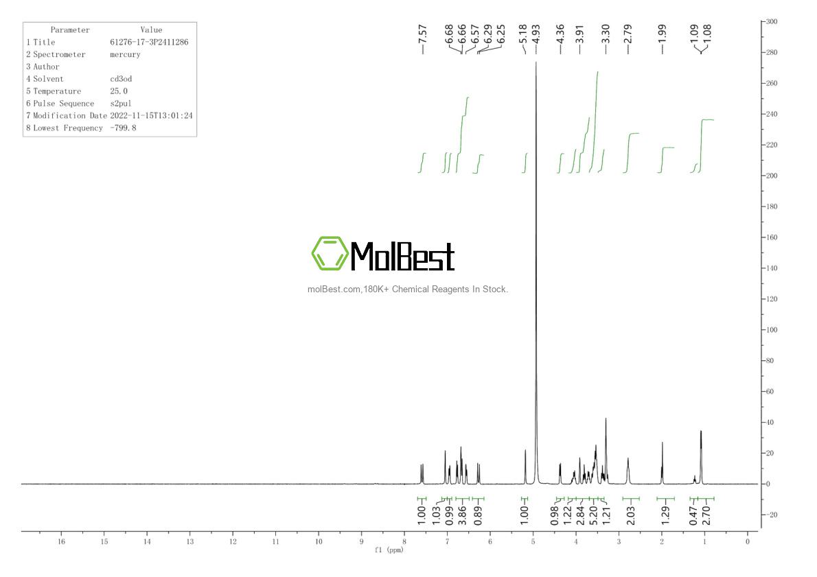 Physical sample testing spectrum (NMR) of 61276-17-3