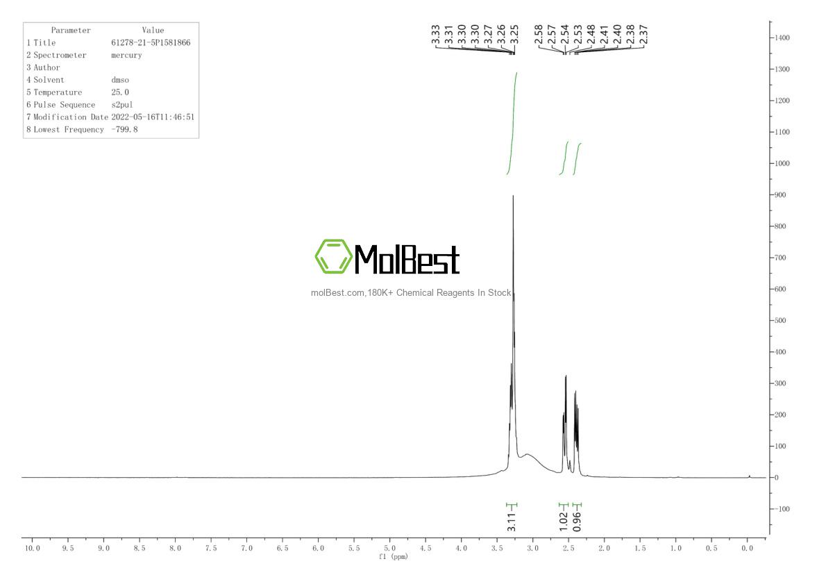 Physical sample testing spectrum (NMR) of 61278-21-5