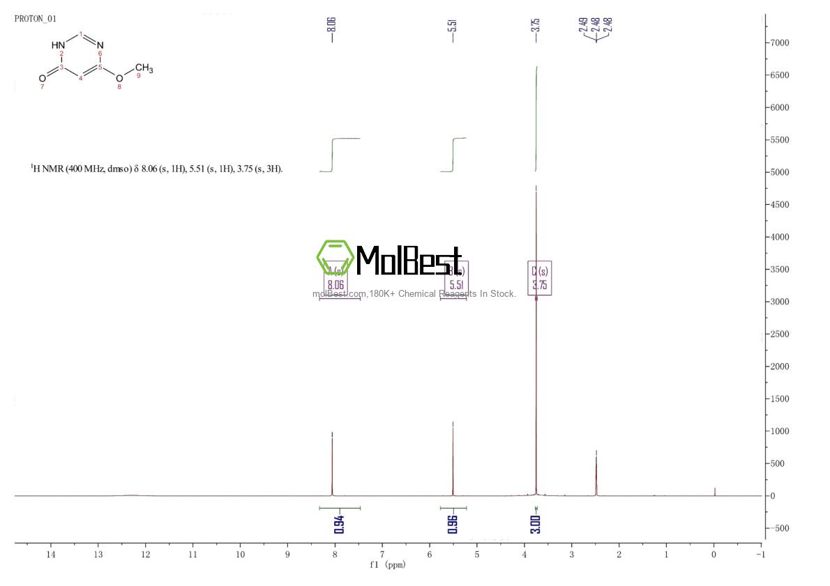 Physical sample testing spectrum (NMR) of 6128-06-9