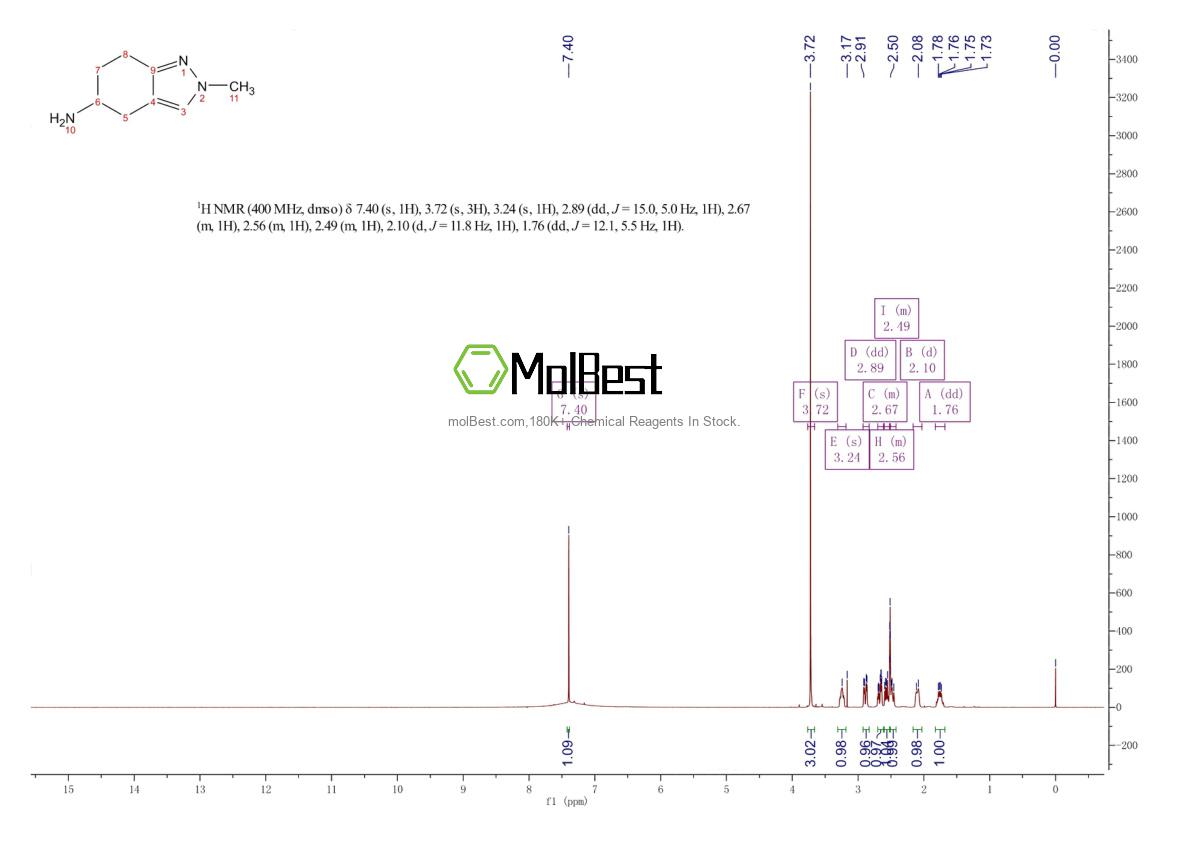 Physical sample testing spectrum (NMR) of 612820-69-6