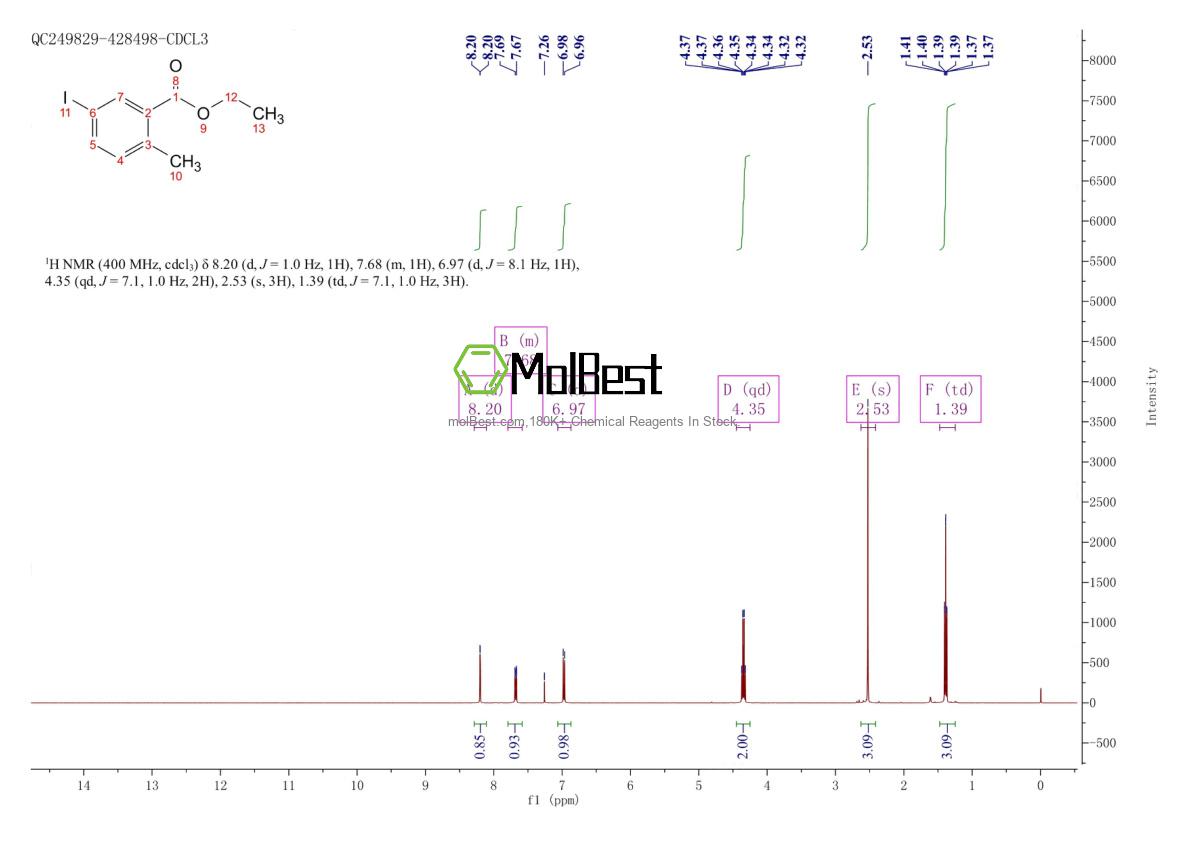 Physical sample testing spectrum (NMR) of 612833-45-1