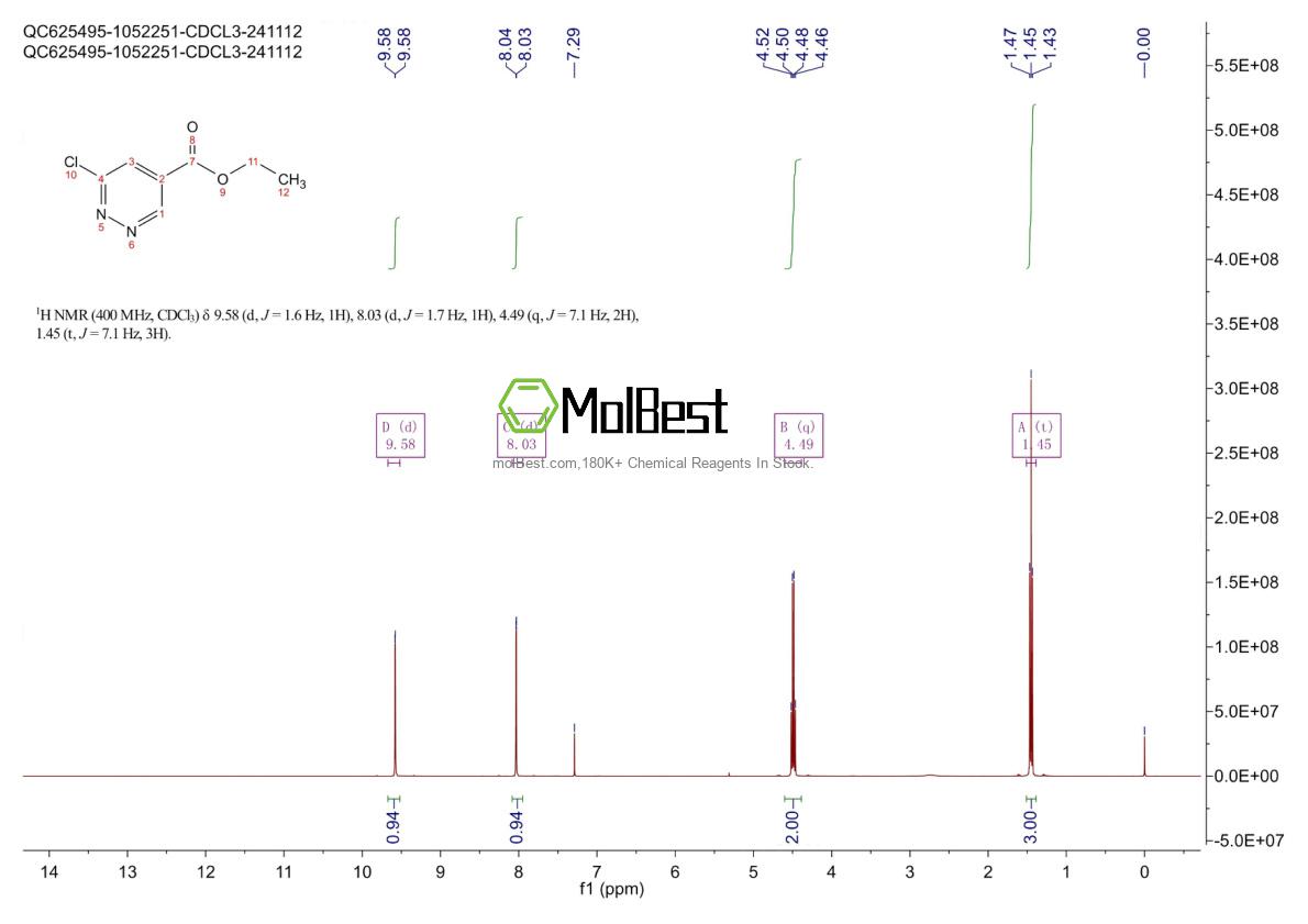 Phổ kiểm tra mẫu thực (NMR) của 612834-90-9