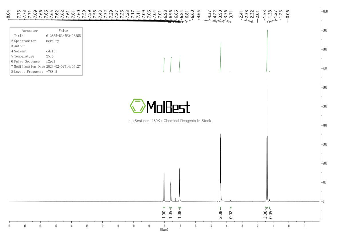 Physical sample testing spectrum (NMR) of 612835-53-7