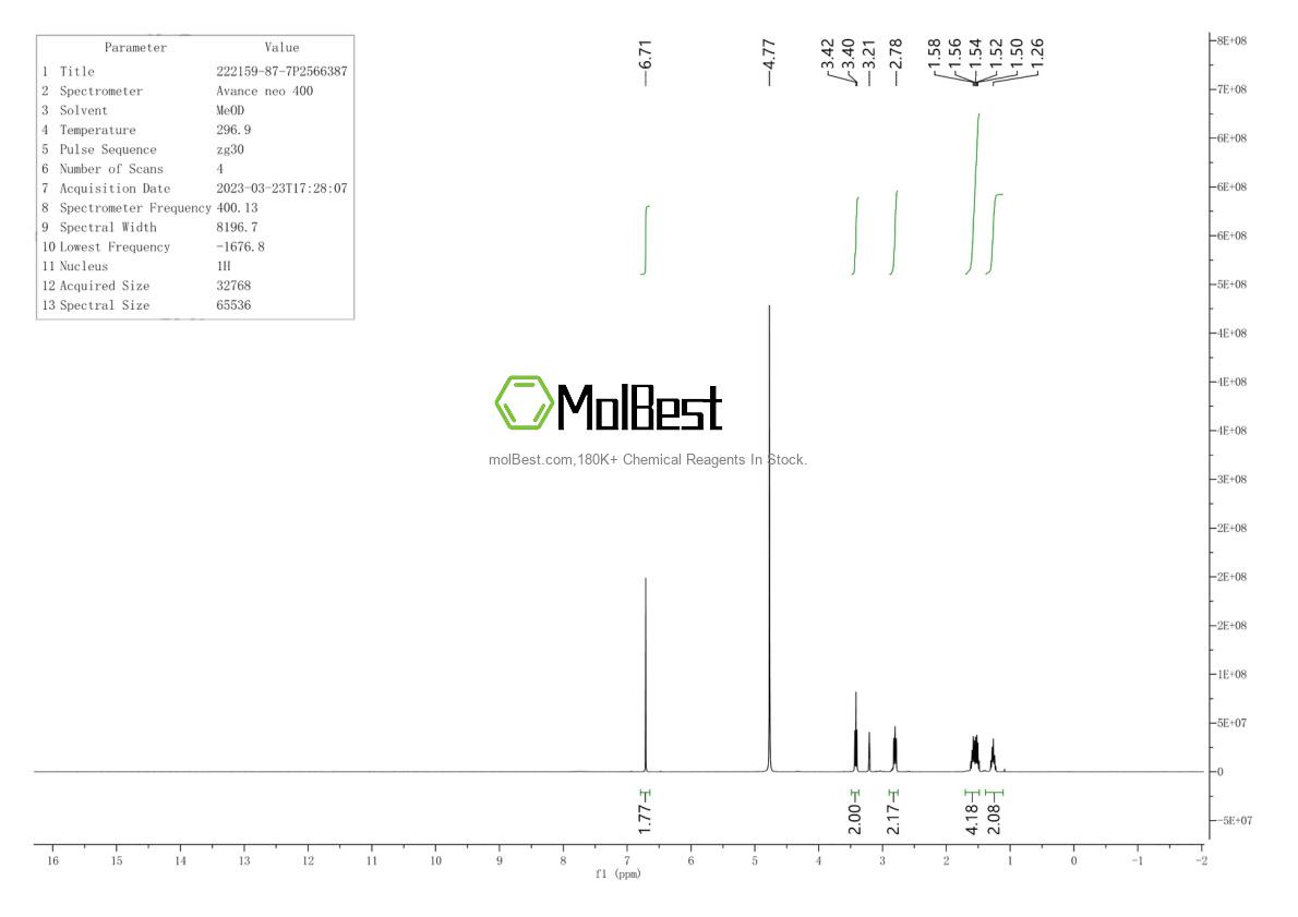 Physical sample testing spectrum (NMR) of 612845-44-0