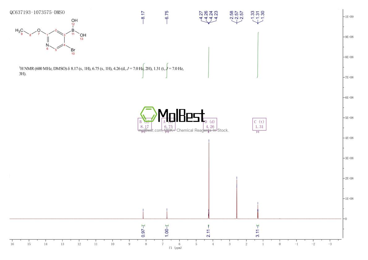 Physical sample testing spectrum (NMR) of 612845-46-2