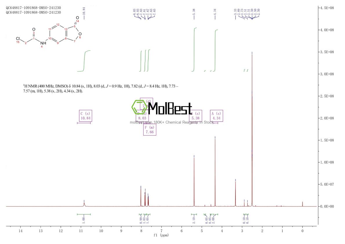 Physical sample testing spectrum (NMR) of 612850-65-4