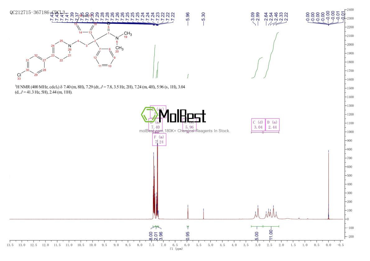 Physical sample testing spectrum (NMR) of 61299-42-1