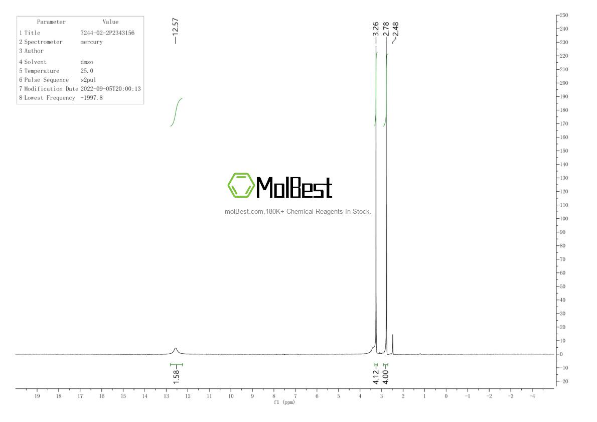 Physical sample testing spectrum (NMR) of 613-08-1