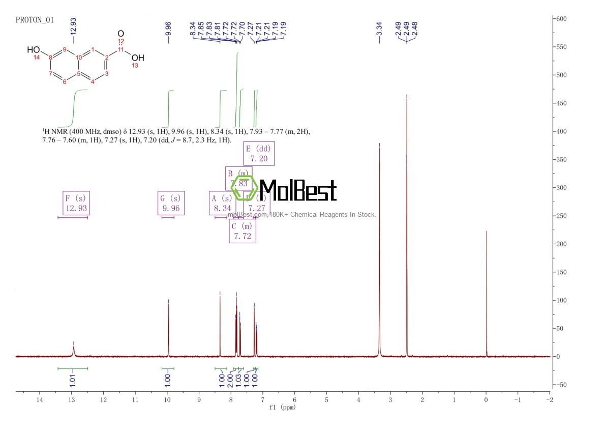 Physical sample testing spectrum (NMR) of 613-17-2