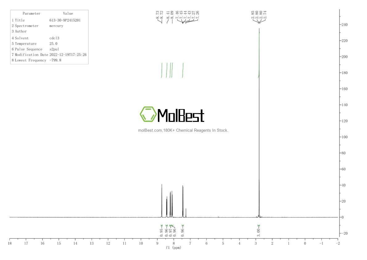 Physical sample testing spectrum (NMR) of 613-30-9