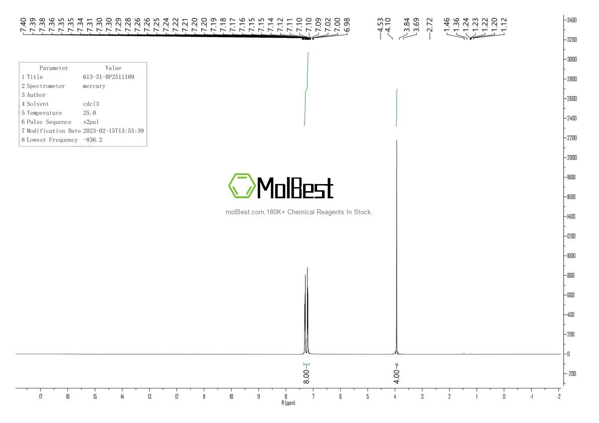 Physical sample testing spectrum (NMR) of 613-31-0