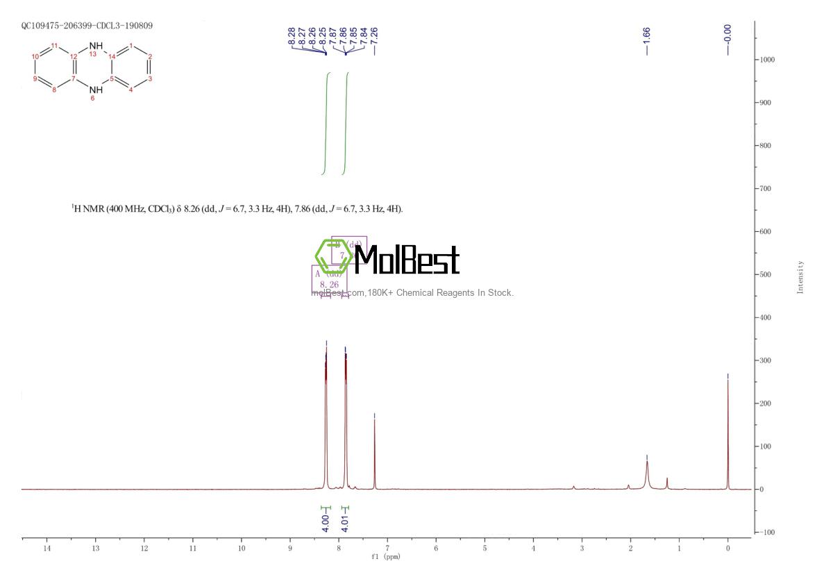 Physical sample testing spectrum (NMR) of 613-32-1