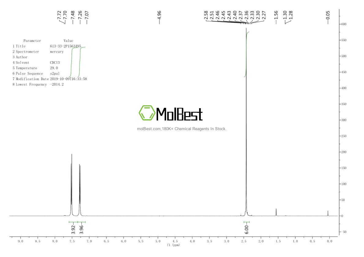 Physical sample testing spectrum (NMR) of 613-33-2