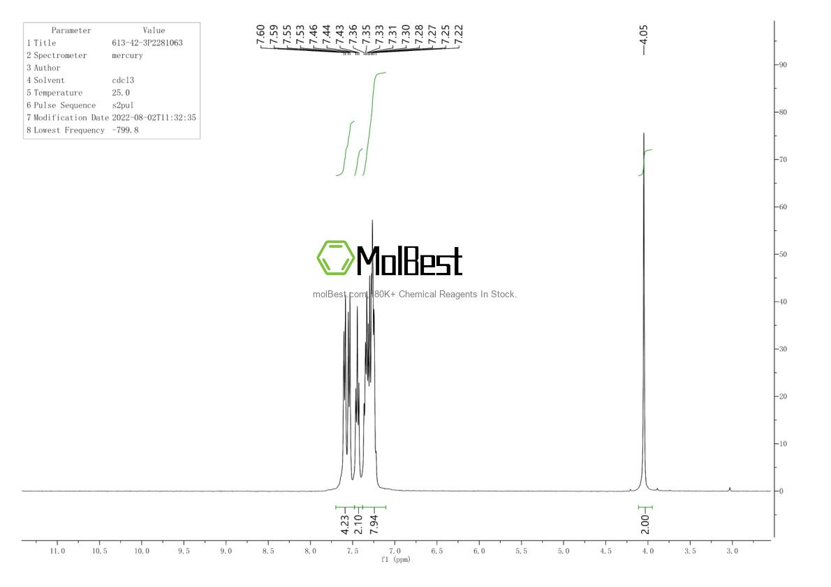 Physical sample testing spectrum (NMR) of 613-42-3