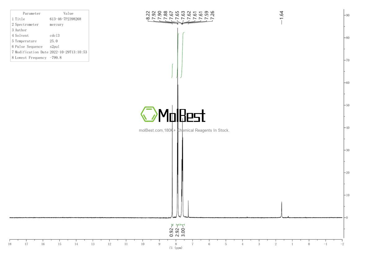 Physical sample testing spectrum (NMR) of 613-46-7