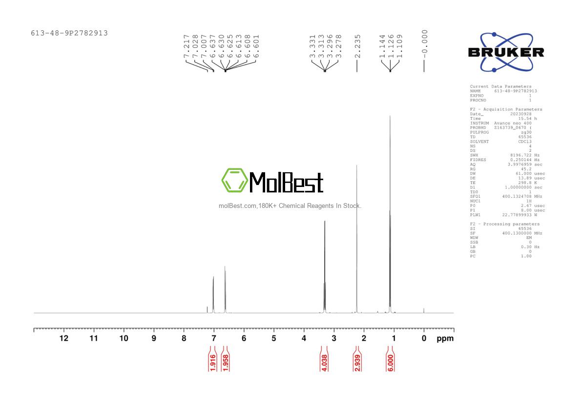 Phổ kiểm tra mẫu thực (NMR) của 613-48-9