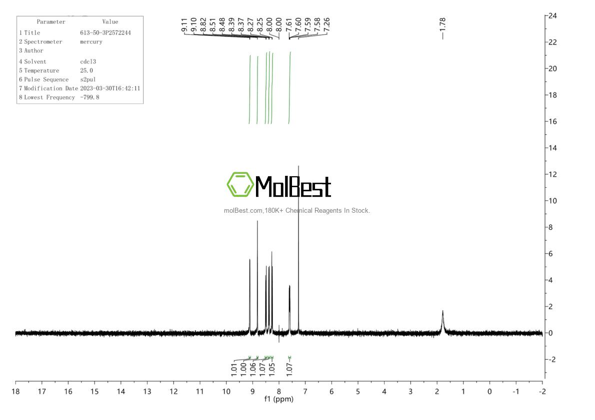 Physical sample testing spectrum (NMR) of 613-50-3