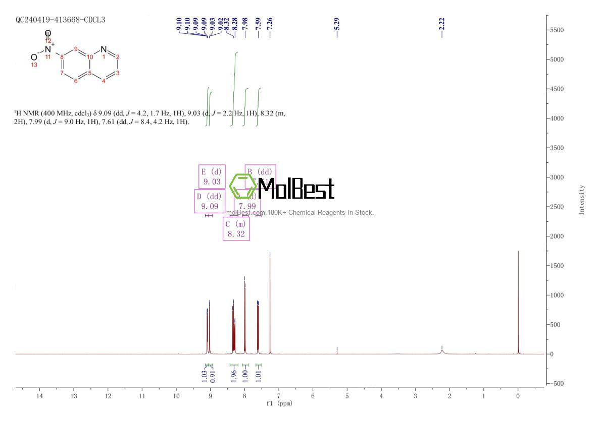 Physical sample testing spectrum (NMR) of 613-51-4