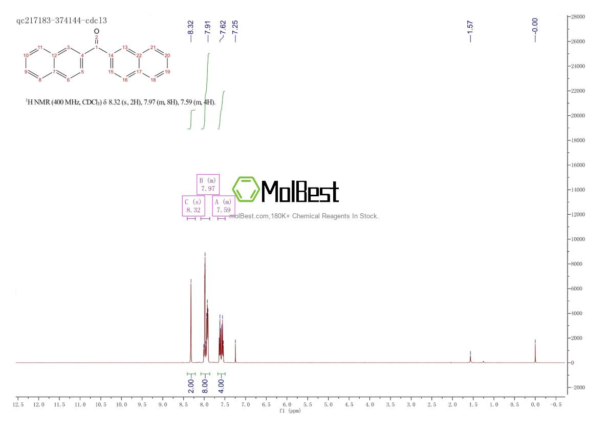 Physical sample testing spectrum (NMR) of 613-56-9