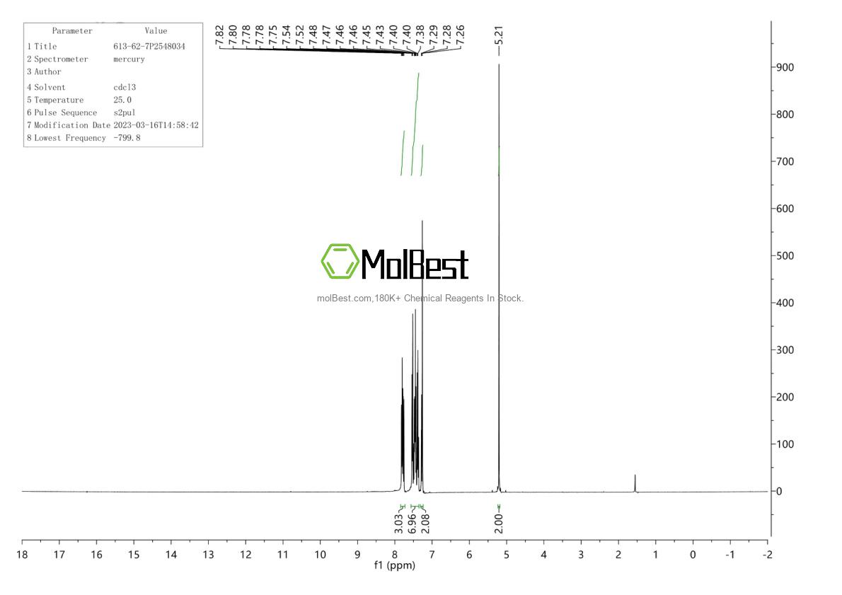 Physical sample testing spectrum (NMR) of 613-62-7