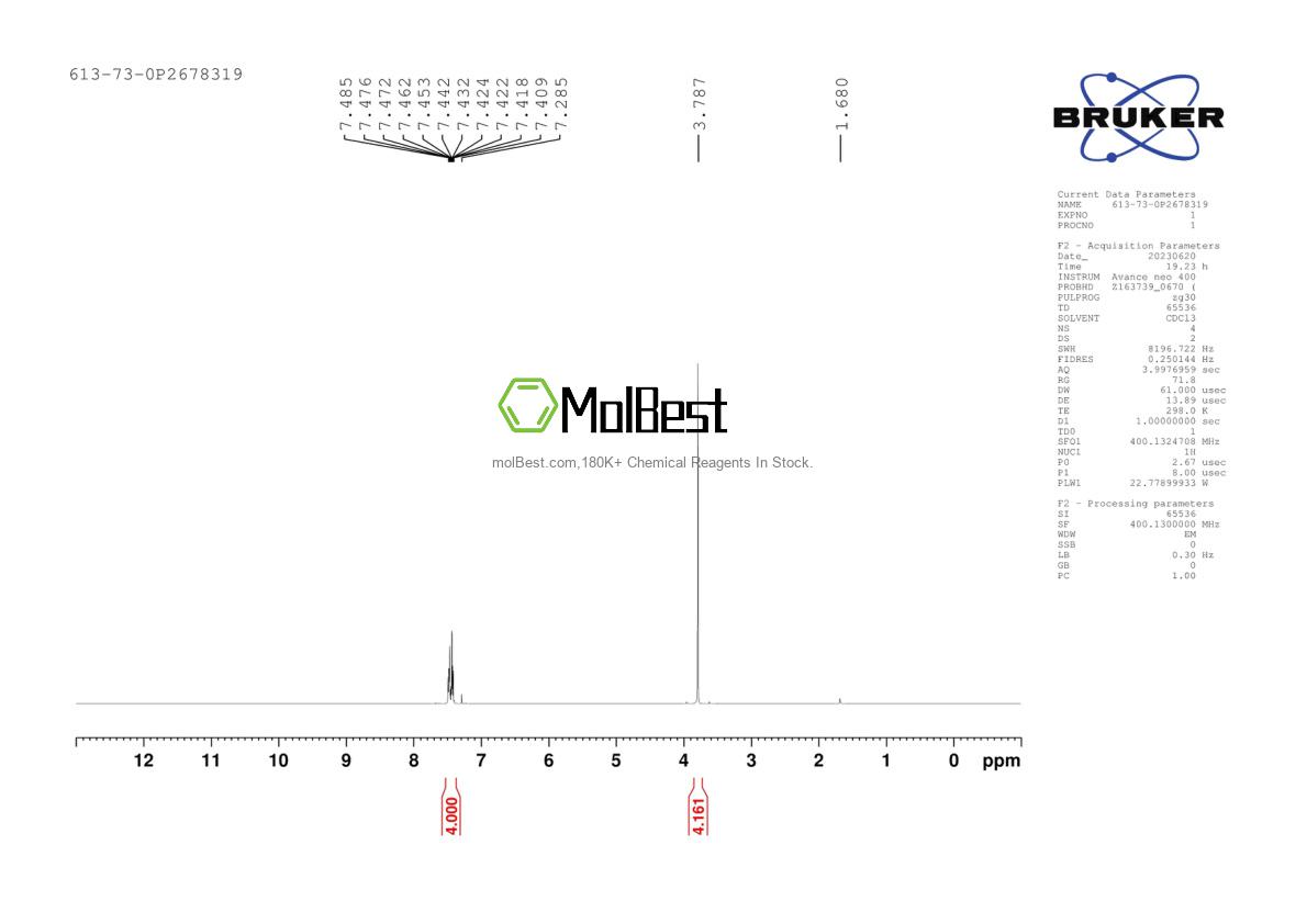 Physical sample testing spectrum (NMR) of 613-73-0