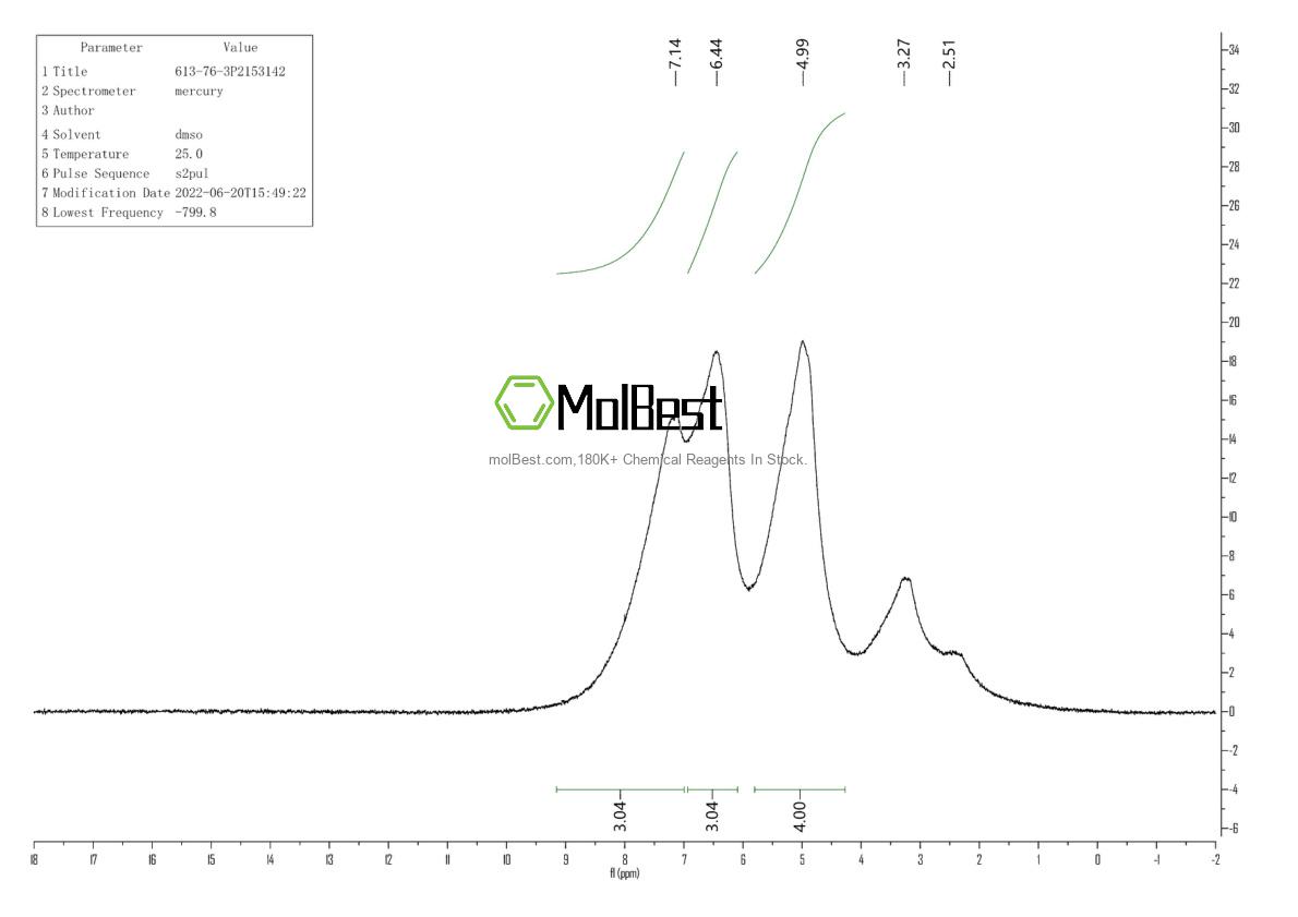 Physical sample testing spectrum (NMR) of 613-76-3