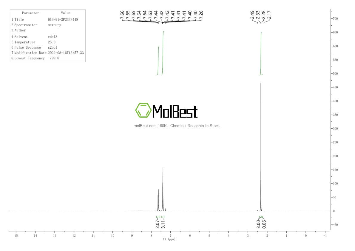 Physical sample testing spectrum (NMR) of 613-91-2