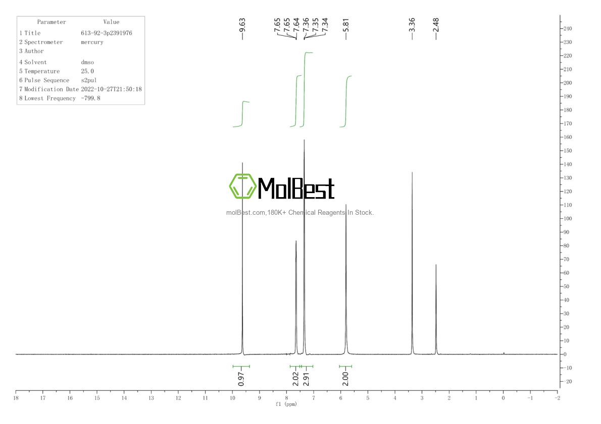 Physical sample testing spectrum (NMR) of 613-92-3