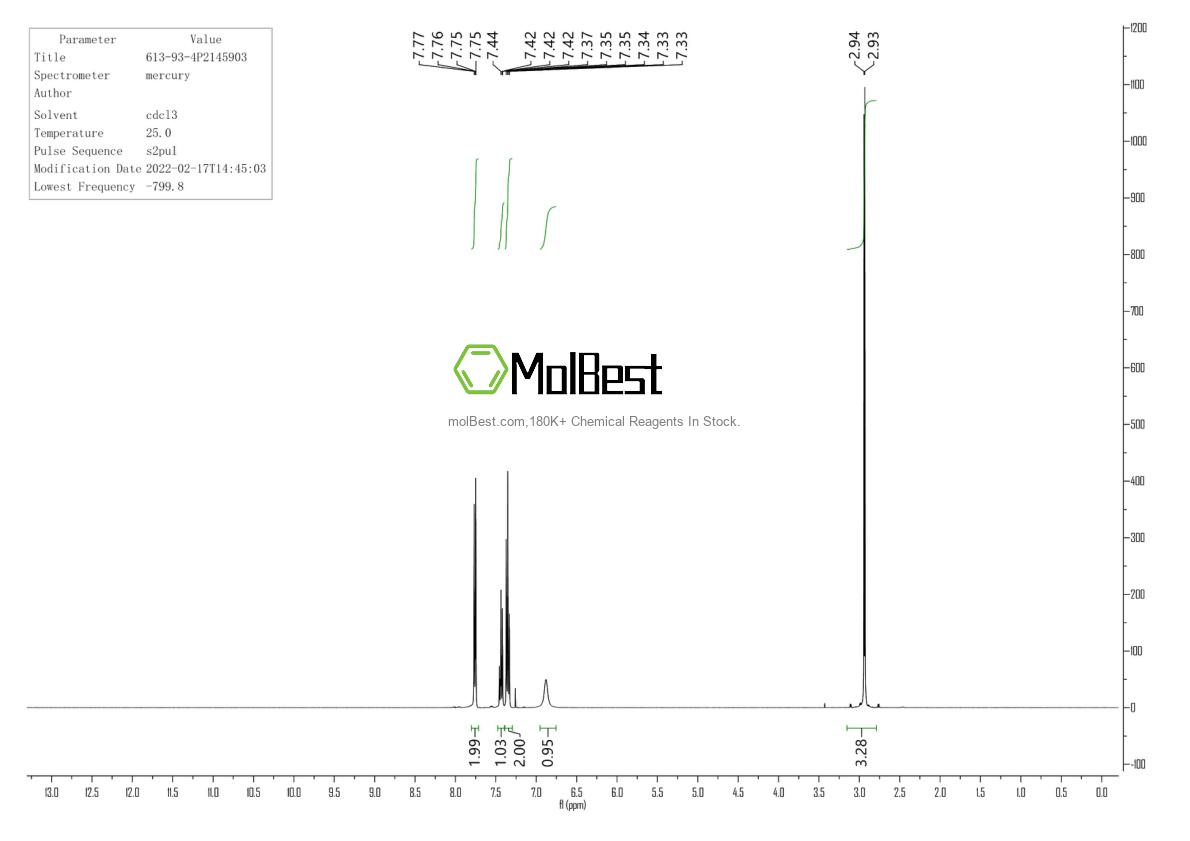 Physical sample testing spectrum (NMR) of 613-93-4