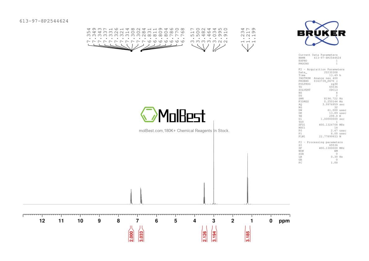 Physical sample testing spectrum (NMR) of 613-97-8