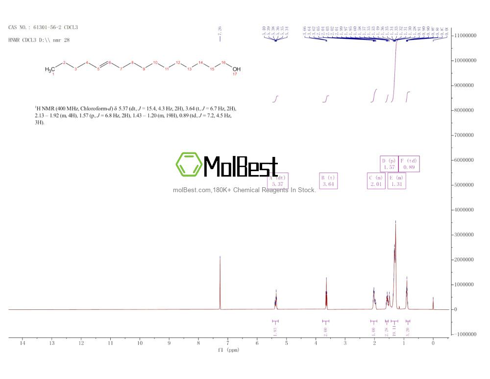 Physical sample testing spectrum (NMR) of 61301-56-2