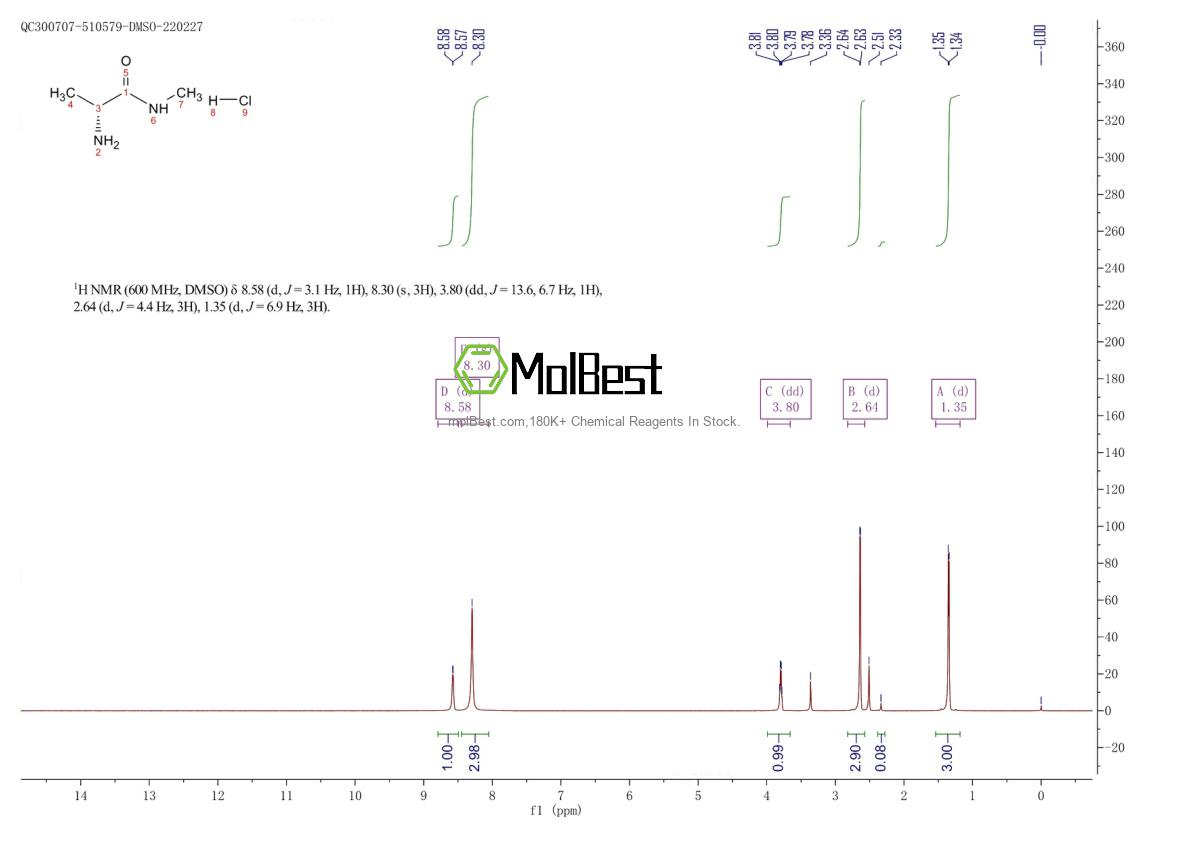 Physical sample testing spectrum (NMR) of 61302-99-6
