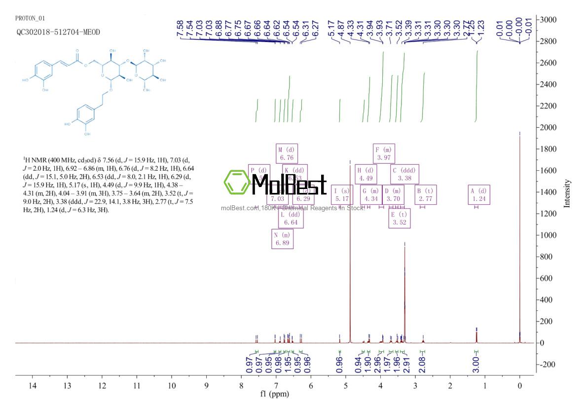 Physical sample testing spectrum (NMR) of 61303-13-7