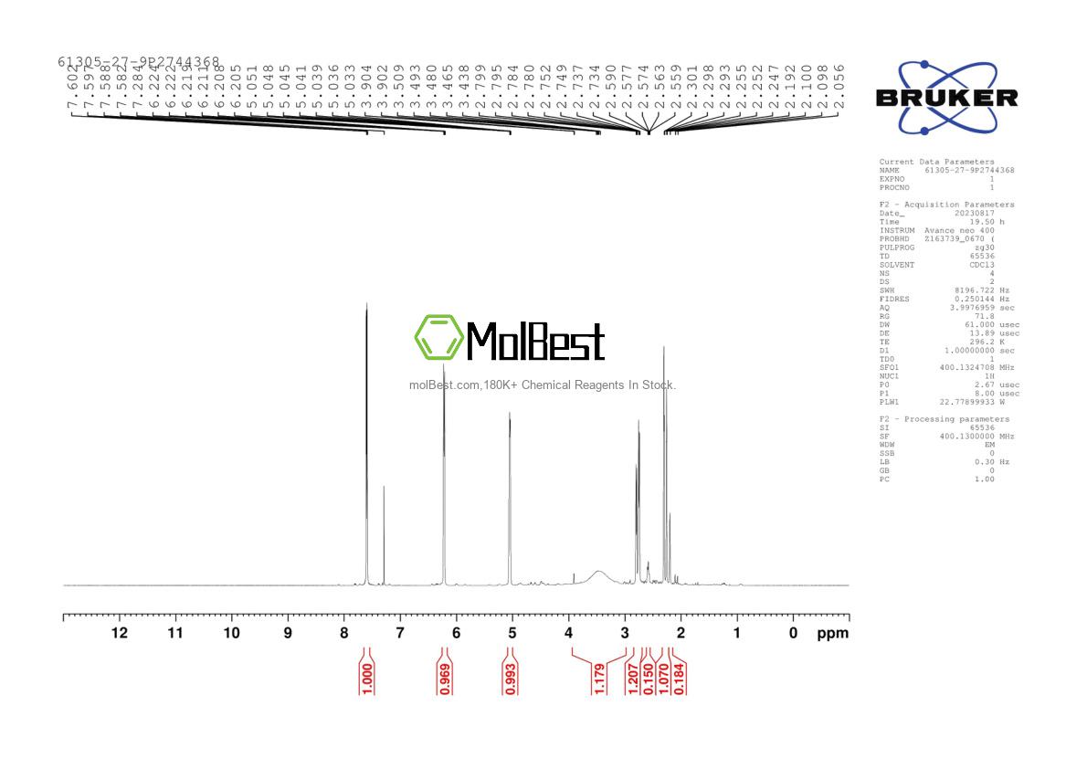 Physical sample testing spectrum (NMR) of 61305-27-9
