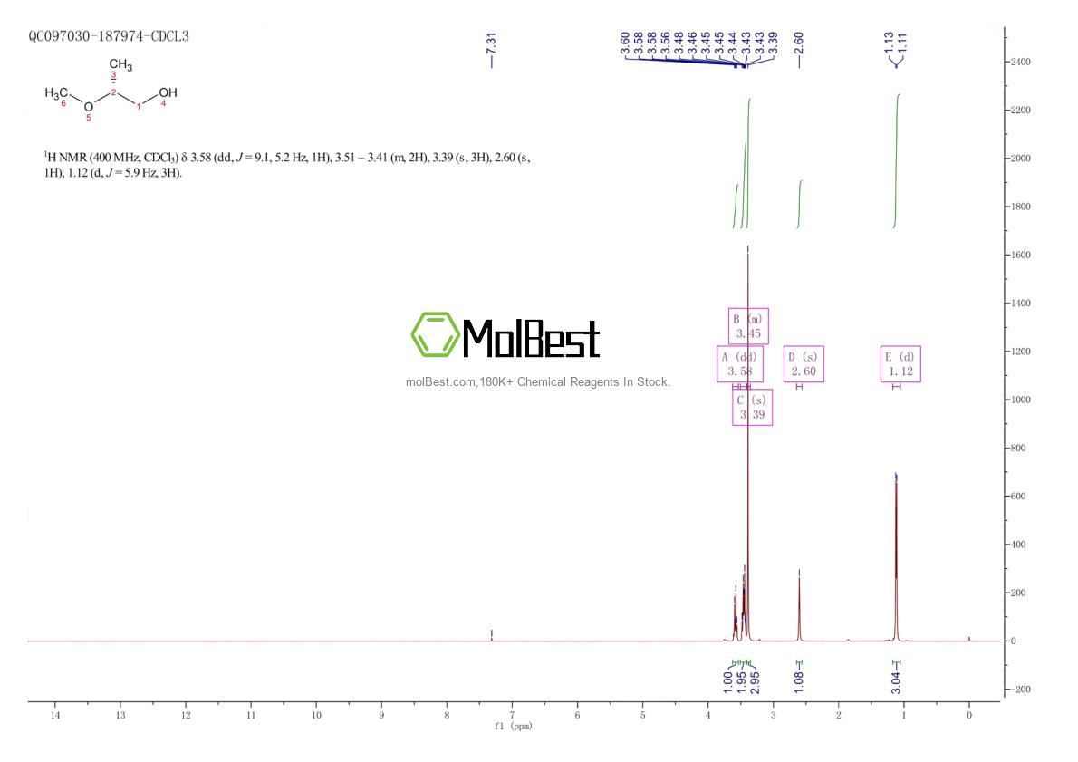 Phổ kiểm tra mẫu thực (NMR) của 6131-59-5