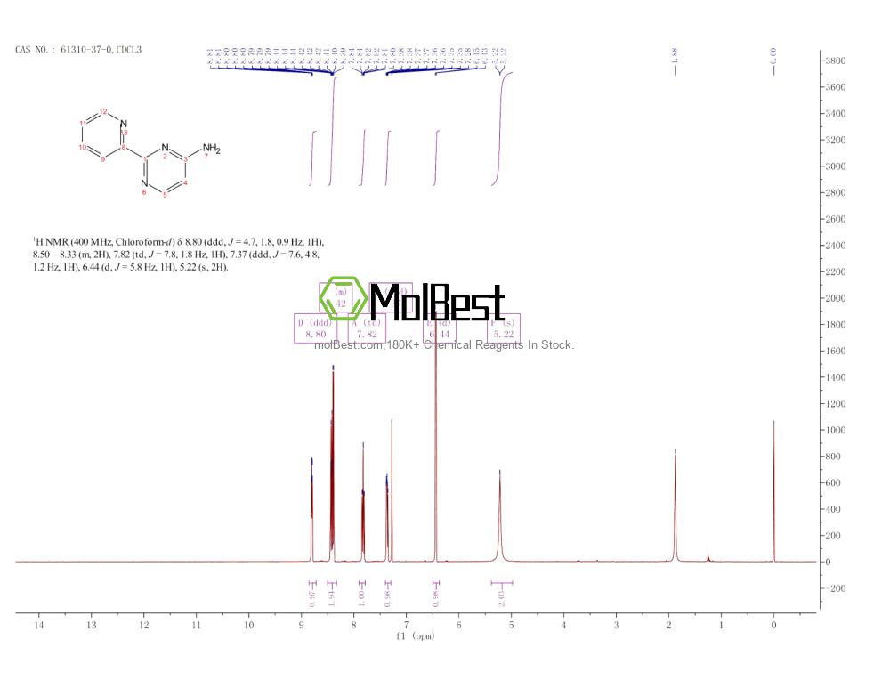 Physical sample testing spectrum (NMR) of 61310-37-0