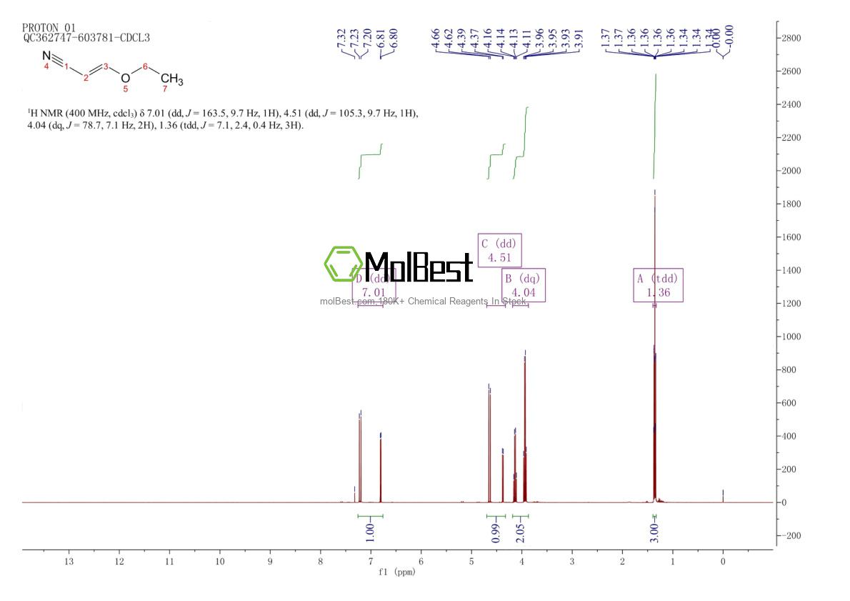 Physical sample testing spectrum (NMR) of 61310-53-0