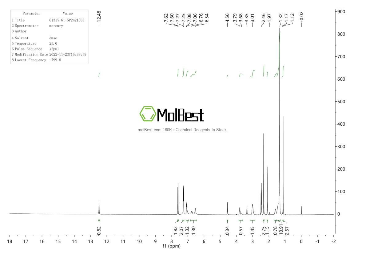 Physical sample testing spectrum (NMR) of 61315-61-5
