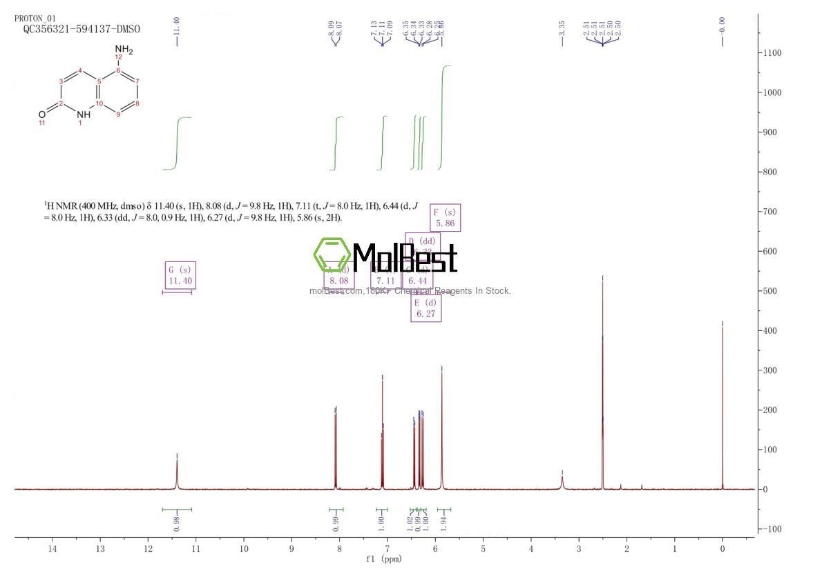 Phổ kiểm tra mẫu thực (NMR) của 61317-32-6