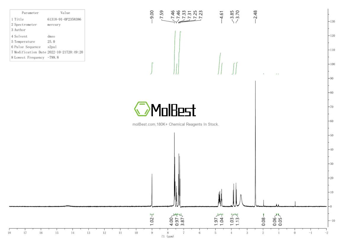 Physical sample testing spectrum (NMR) of 61318-91-0