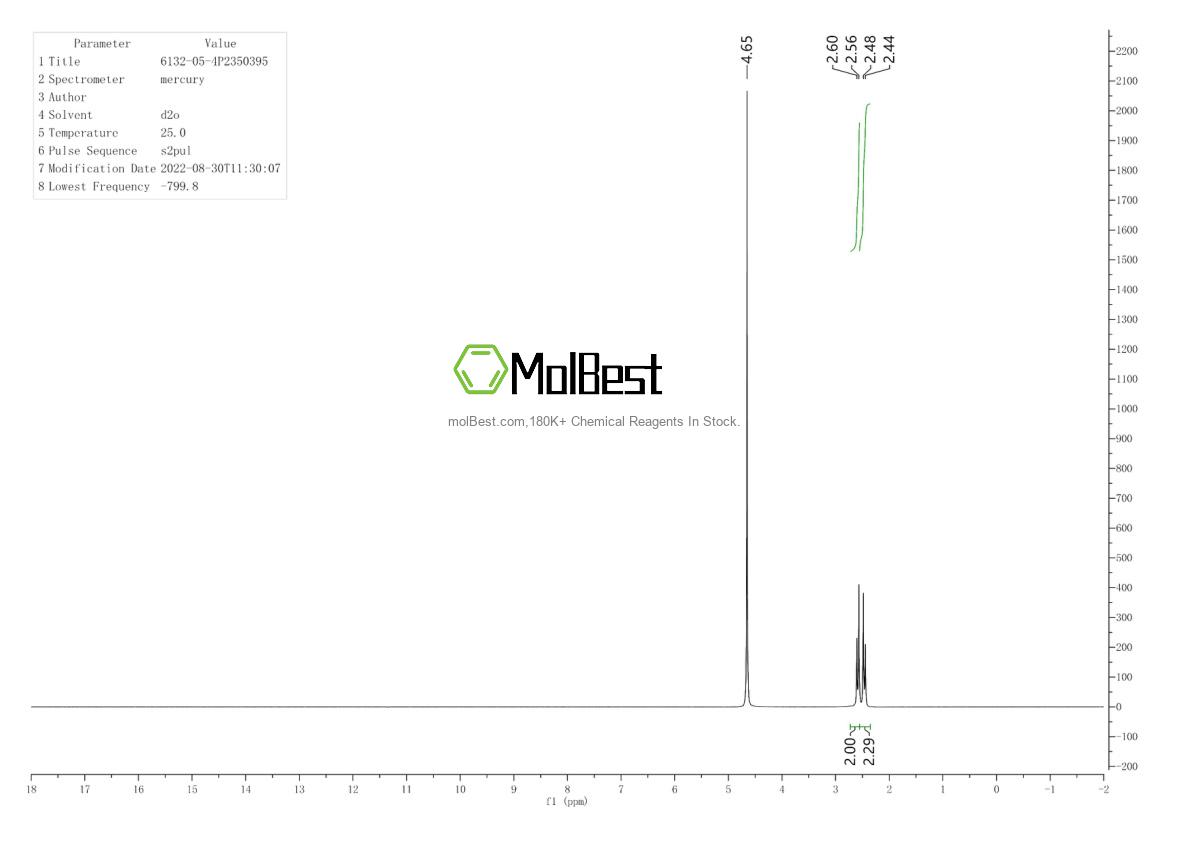 Physical sample testing spectrum (NMR) of 6132-05-4