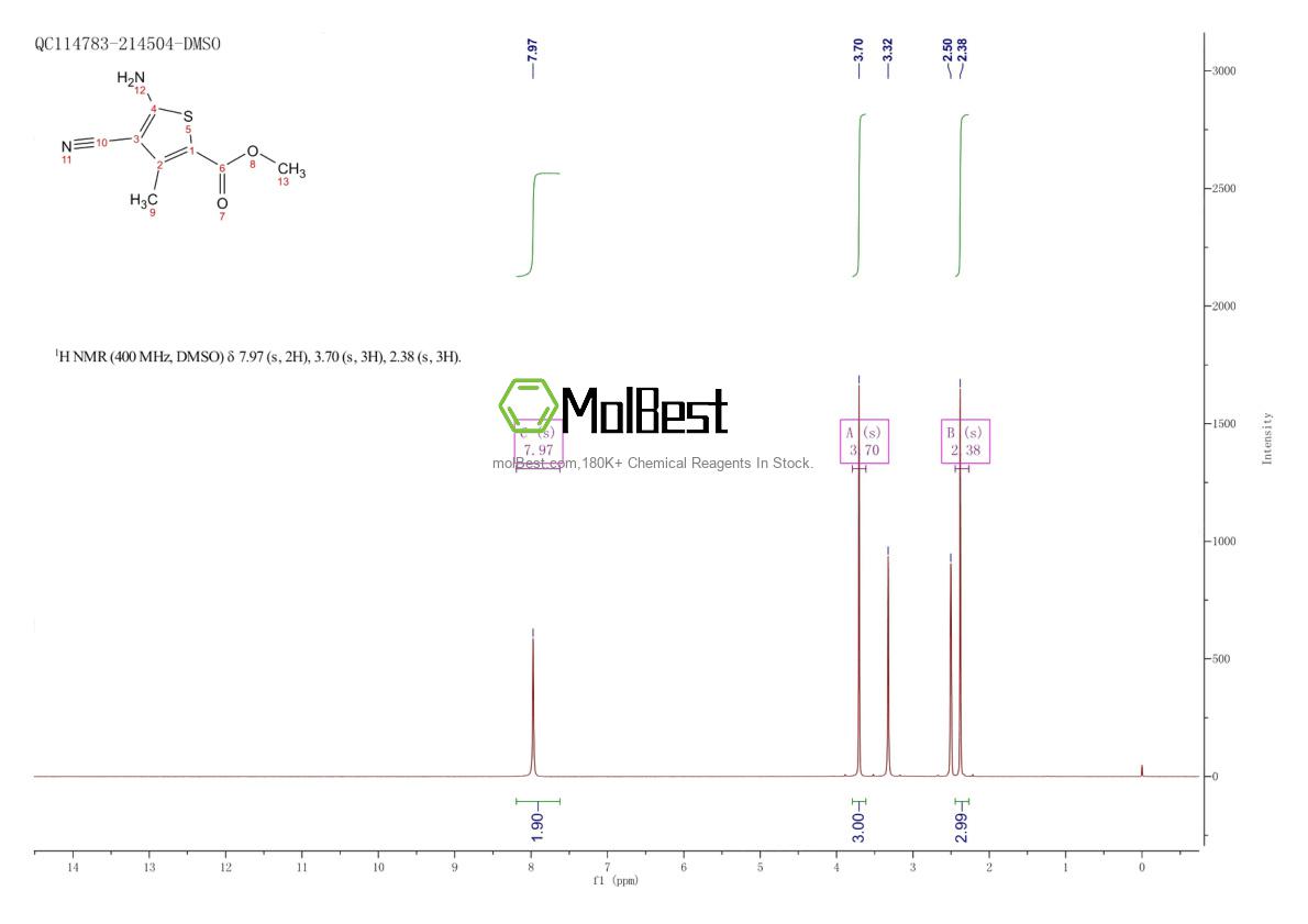 Physical sample testing spectrum (NMR) of 61320-65-8