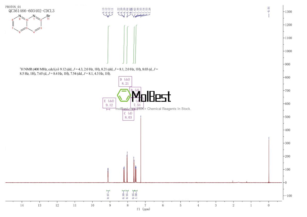 Physical sample testing spectrum (NMR) of 61323-17-9