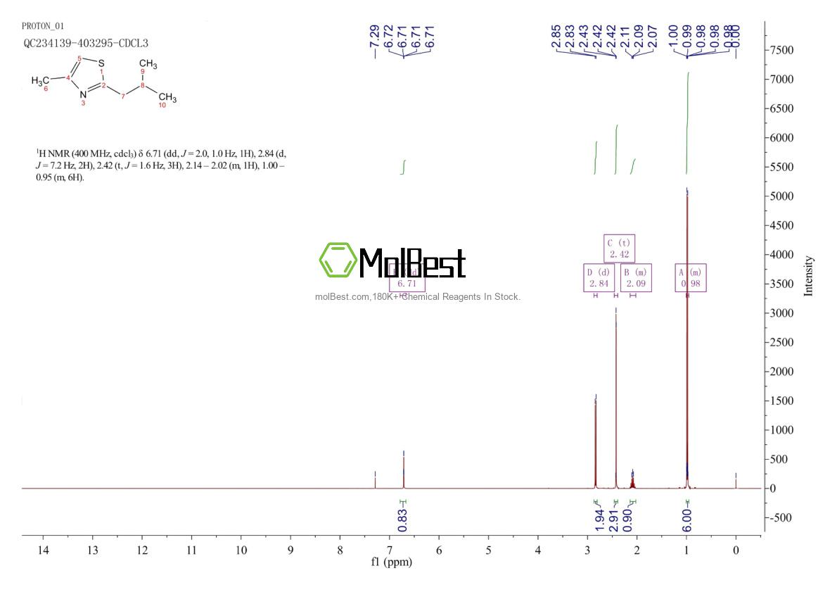 Physical sample testing spectrum (NMR) of 61323-24-8