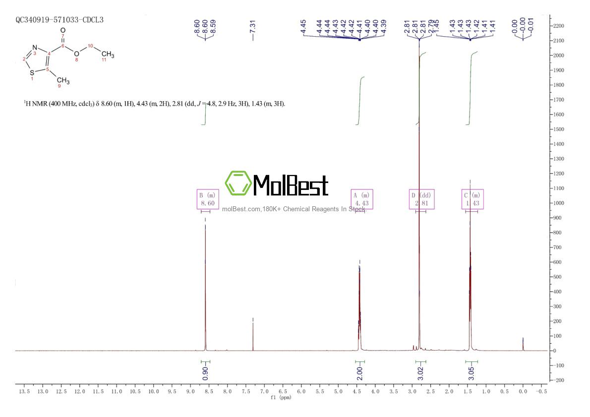 Physical sample testing spectrum (NMR) of 61323-26-0
