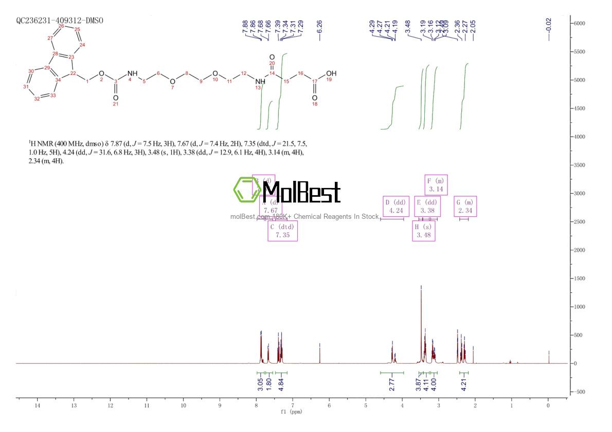 Physical sample testing spectrum (NMR) of 613245-91-3